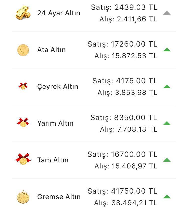 Konya’da altın fiyatları ve güncel döviz kurları I 14 Haziran 2024 8